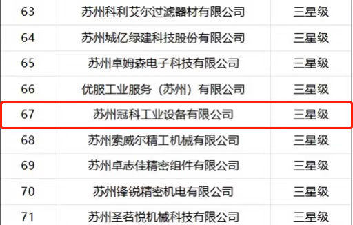 喜报！苏州冠科工业入选省三星级上云企业